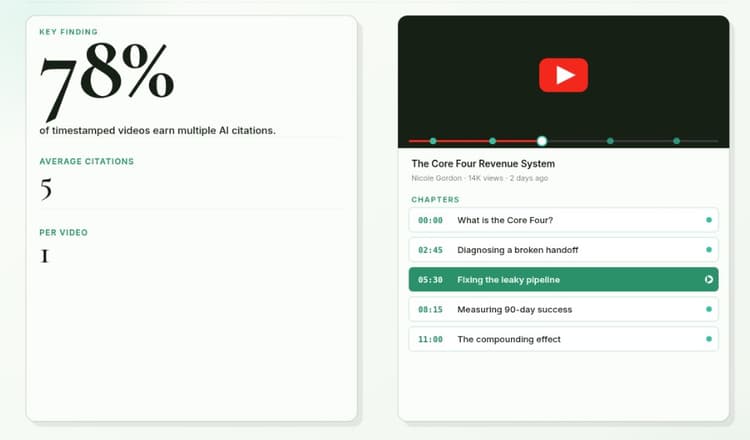 Why Long-Form YouTube Is the Only Way Founders Get Cited by AI Search